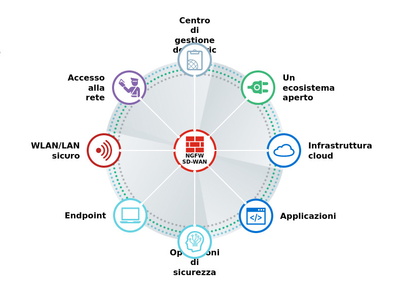 fortinet_security_fabric