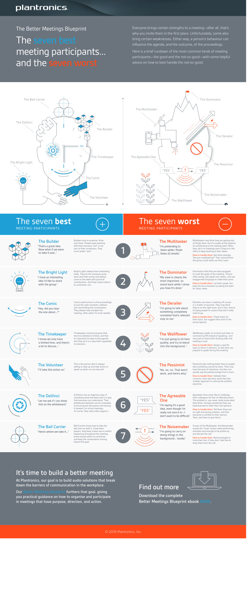 poly smarter meetings